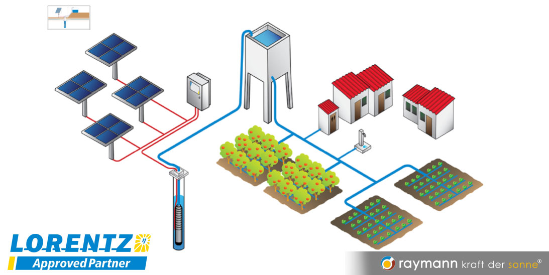 Feldbewässerung mit einer Unterwasserpumpe und Photovoltaik